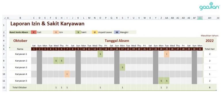 7 Contoh Laporan HRD Excel Di Perusahaan Blog Gadjian