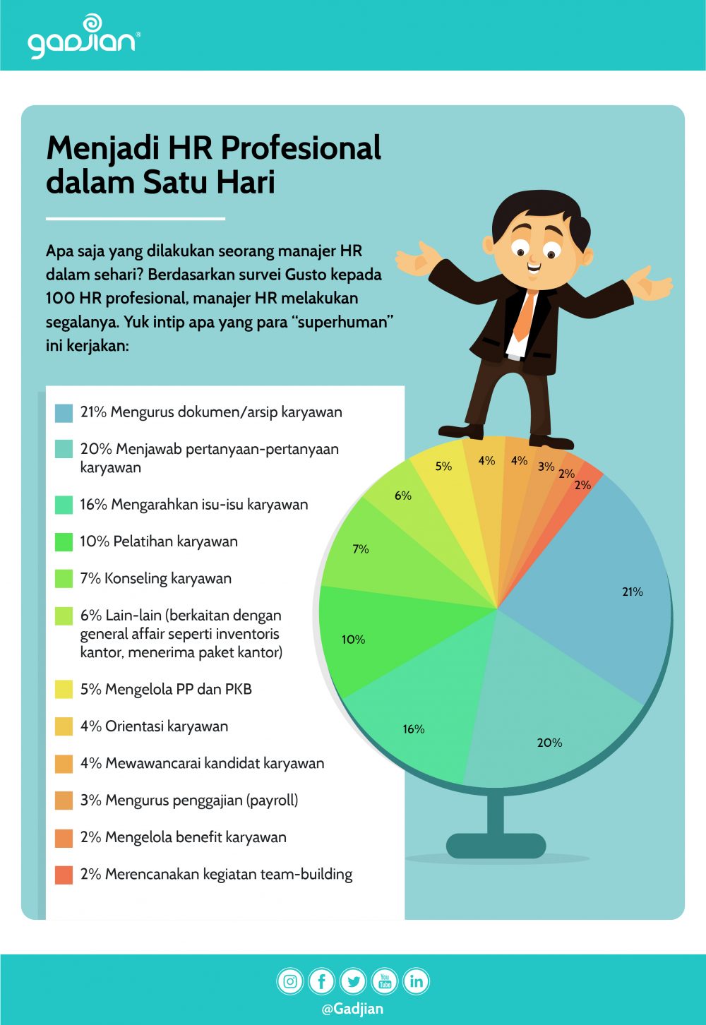 Manfaat Aplikasi HRD Untuk Perusahaan - Blog Gadjian