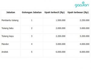 Perbedaan Struktur Dan Skala Upah Tiap Golongan Jabatan | Gadjian ...