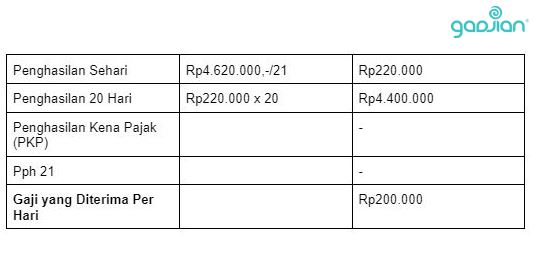 Panduan Lengkap Cara Menghitung Payroll Karyawan - Blog Gadjian