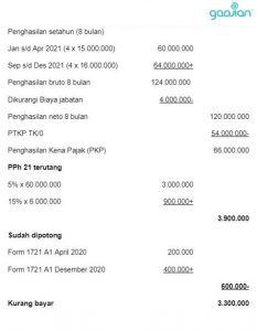 Contoh SPT kurang bayar - Blog Gadjian