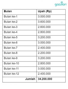 Rumus Menghitung THR Karyawan Baru - Blog Gadjian