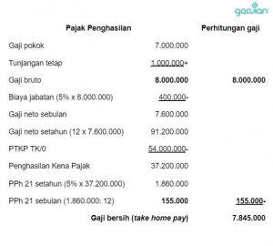 Cara Menghitung Gaji Per Bulan Karyawan - Blog Gadjian