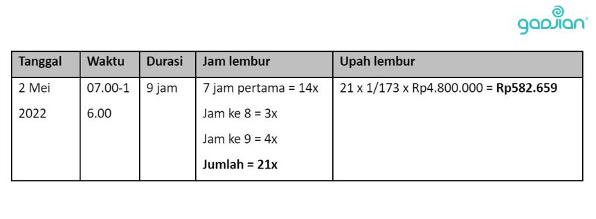 hitungan lembur tanggal merah