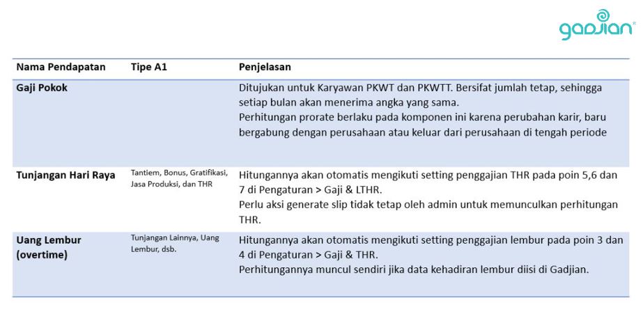 jenis pendapatan karyawan