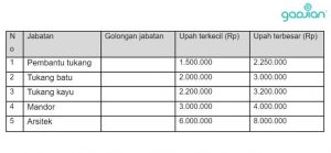 3 Metode Menghitung Struktur Dan Skala Upah - Blog Gadjian