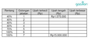 3 Metode Menghitung Struktur Dan Skala Upah - Blog Gadjian