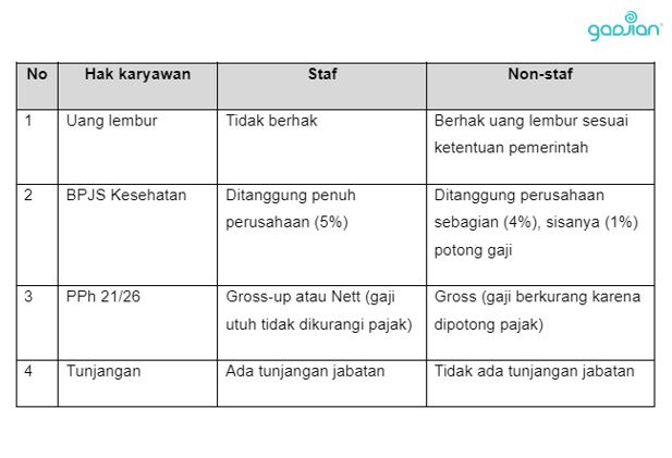 Gaji Karyawan perusahaan Manufaktur