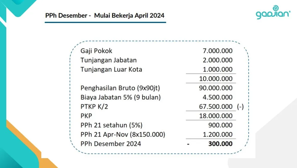 contoh perhitungan pajak PPh 21 karyawan berhenti atau resign tengah tahun 2