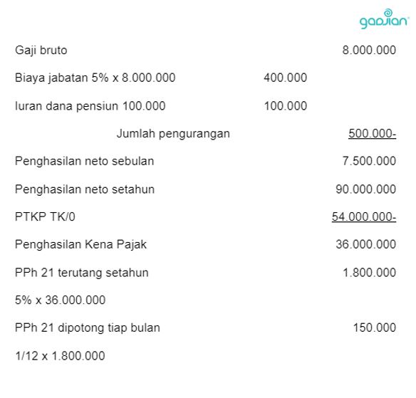 PPh 21 karyawan pindah tugas