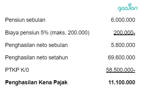 pajak penerima pensiun