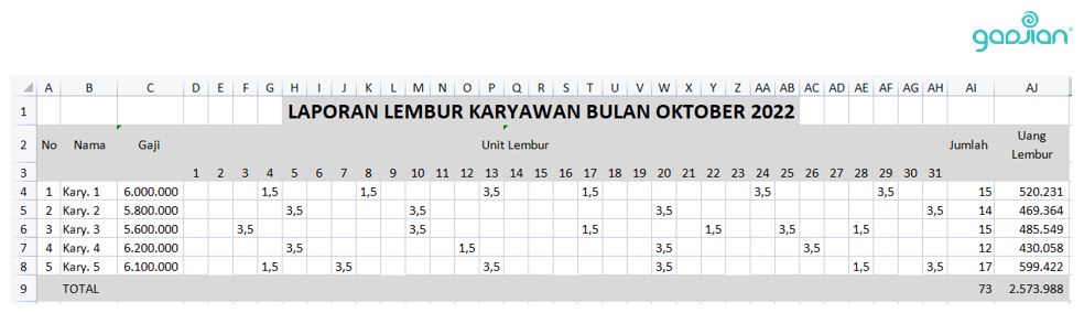 laporan lembur karyawan