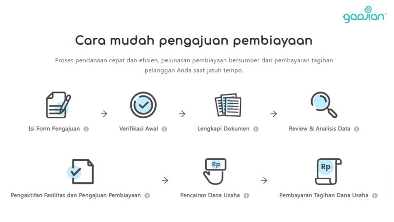 pinjaman modal usaha