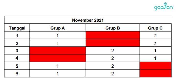 contoh pembagian shift