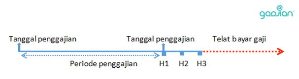 sistem pembayaran gaji