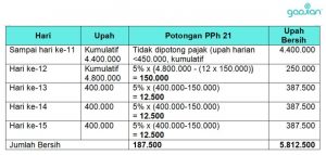 tabel perhitungan pph 21 - Blog Gadjian