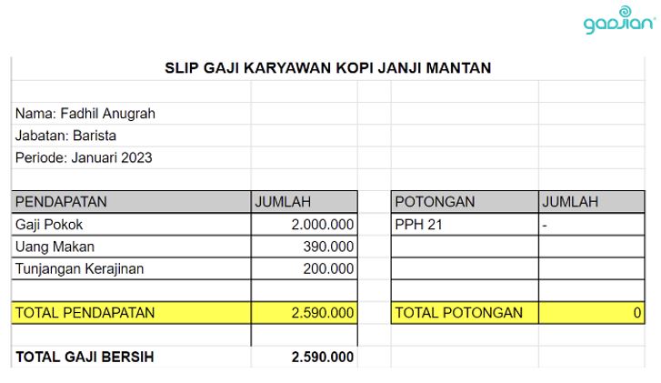 gaji karyawan franchise