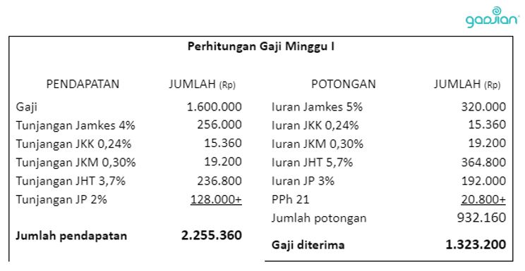 perhitungan upah mingguan