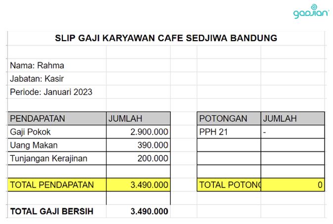 Slip Gaji Karyawan Cafe Blog Gadjian