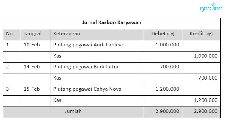 Contoh Pembukuan Kasbon Karyawan