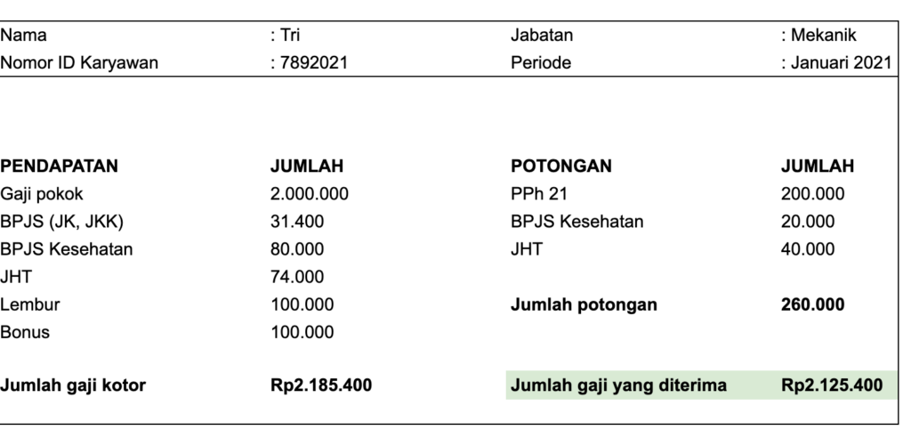 Contoh Perhitungan Gaji Bersih Bulanan Karyawan Otomotif | Gadjian.