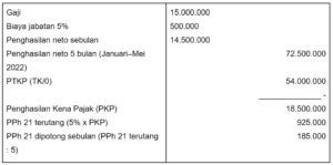 Simulasi Cara Menghitung Pph 21 Terlengkap (updated) - Blog Gadjian