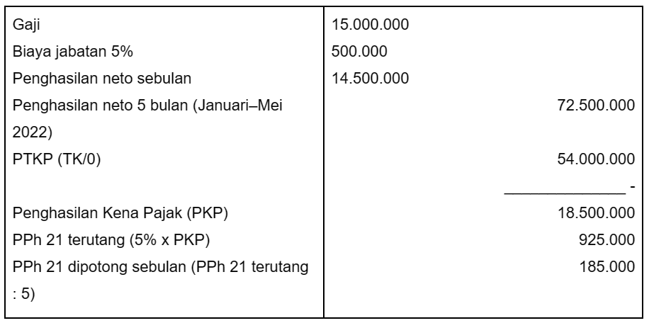 1 cara menghitung pph 21