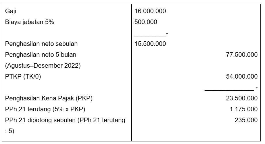 3. cara menghitung pph 21