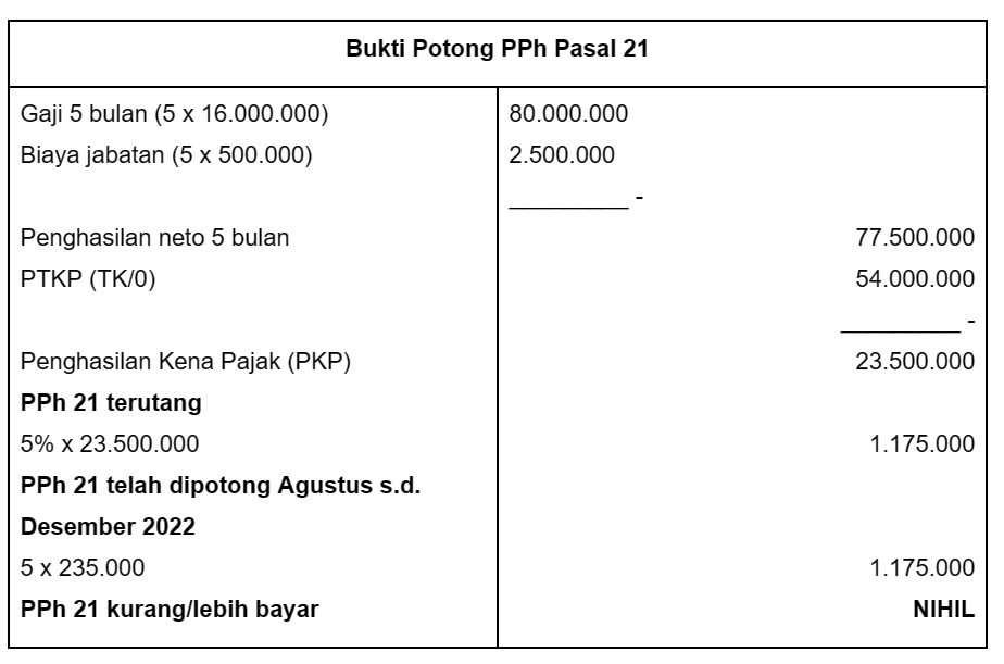 4. cara menghitung pph 21