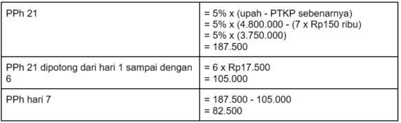 Simulasi Cara Menghitung PPh 21 Terlengkap (Updated) - Blog Gadjian