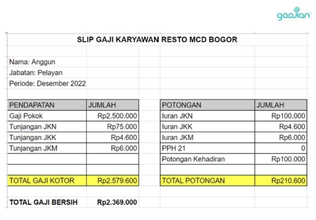 Slip gaji f&b