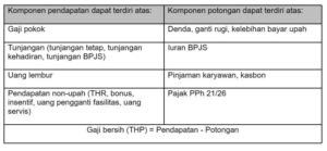 Sistem Penggajian Dan Pengupahan Sesuai UU Terbaru - Blog Gadjian