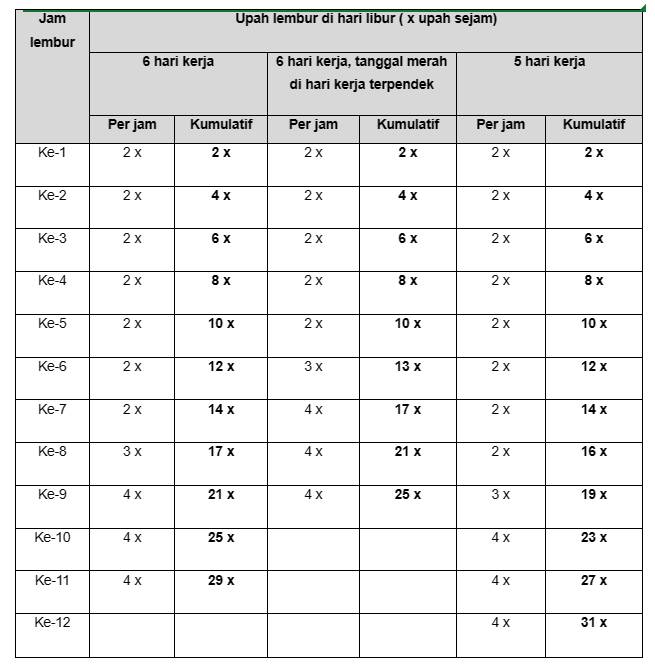 Perhitungan uang lembur