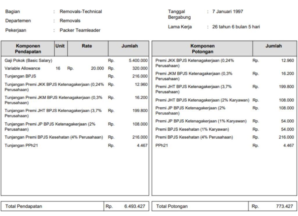 Slip gaji perusahaan logistik