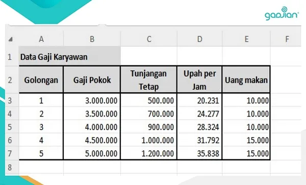 Cara Menghitung Gaji Pokok Excel