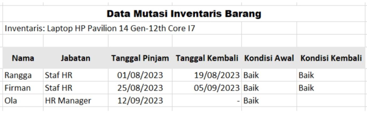 Cara Mudah Membuat Daftar Inventaris Kantor Excel Dengan Template Dan ...