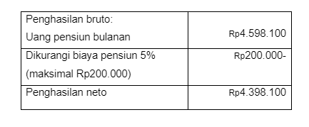 neto gaji pensiun 