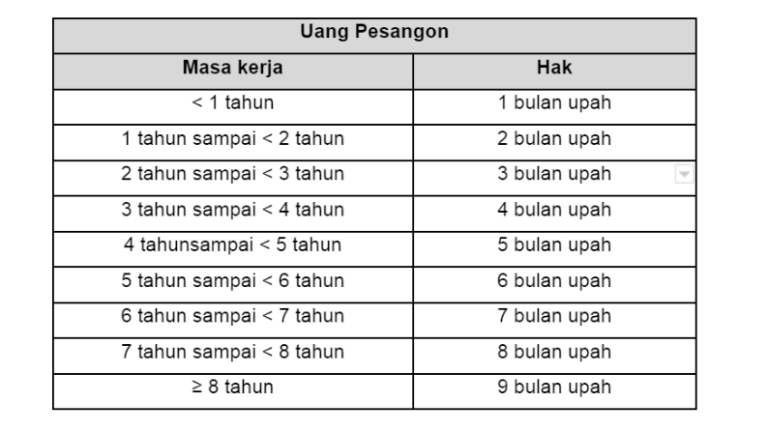 Hak Karyawan Pensiun Dini Swasta Dan Contoh Perhitungan - Blog Gadjian