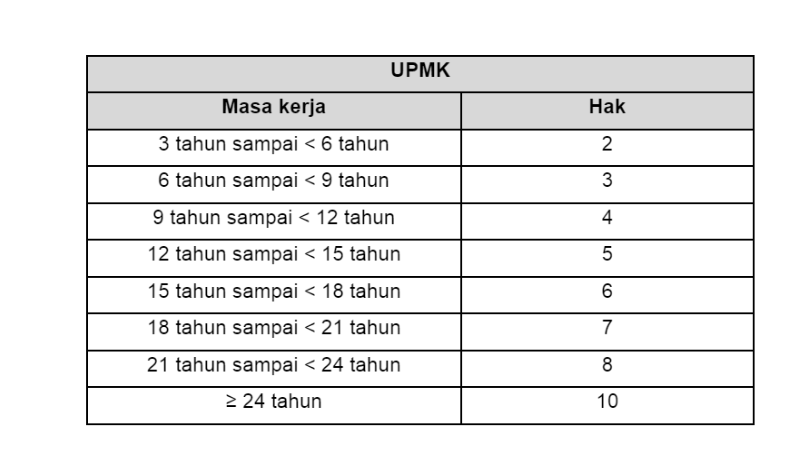 upmk pensiun dini