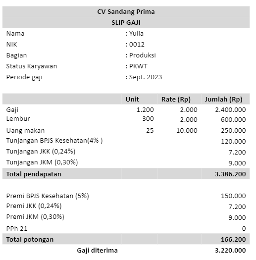 contoh slip gaji satuan upah