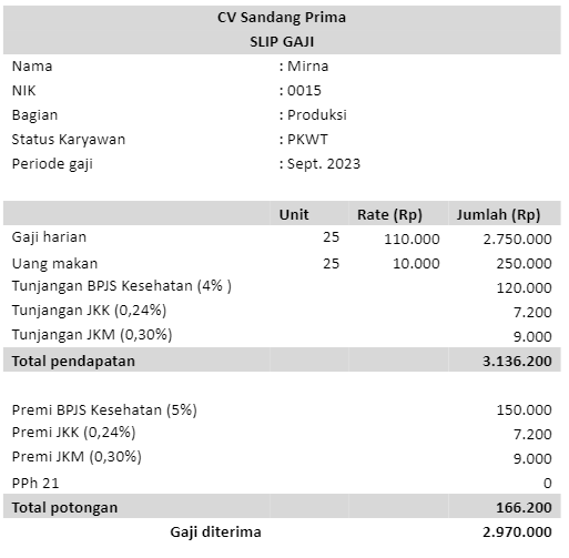 contoh slip gaji satuan waktu