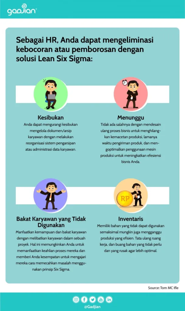 Infografis Sumber Keborosan HRD