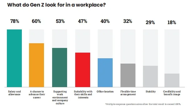 Image by IDN Research Institute - Employee Gen Z 