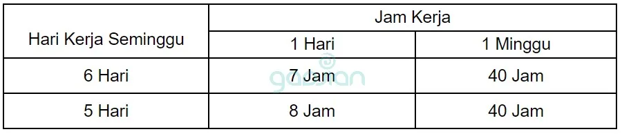 aturan waktu kerja dan waktu istirahat karyawan terbaru