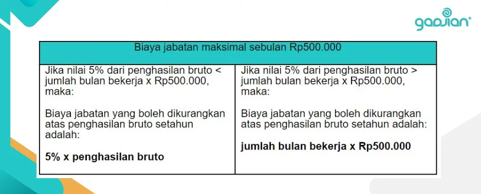 cara hitung biaya jabatan pajak penghasilan terbaru