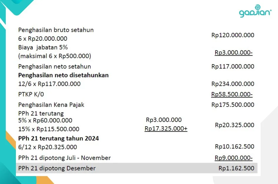 contoh perhitungan pajak PPh 21 WNA penghasilan neto disetahunkan masa pajak terakhir Desember