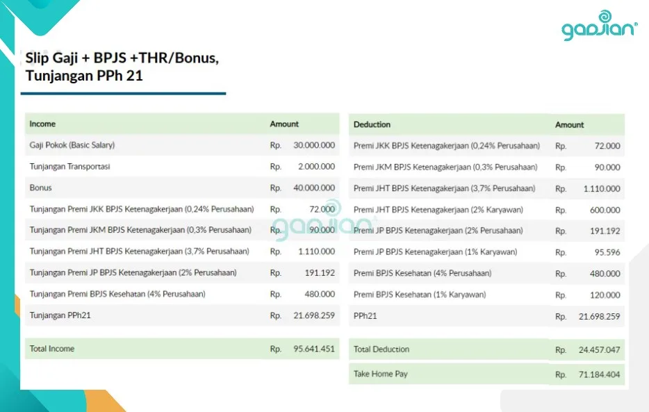 contoh perhitungan slip gaji karyawan dengan BPJS THR Bonus Tunjangan PPh 21 di aplikasi penghitung kalkulator pajak penghasilan sesuai aturan terbaru 2024 2