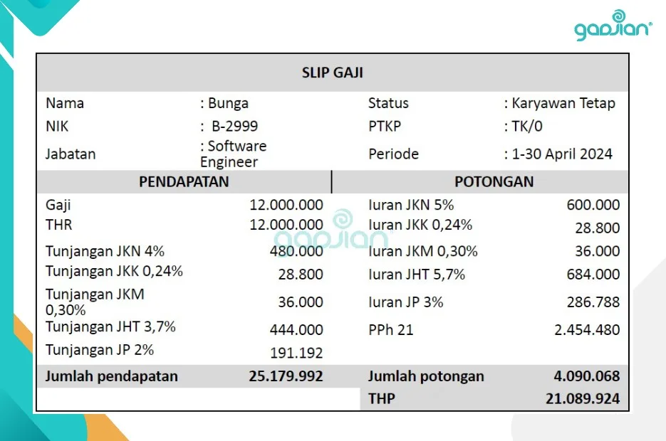 contoh slip gaji THR karyawan digabung 2024 dengan perhitungan terbaru sesuai dengan aturan tarif efektif TER 2024 2