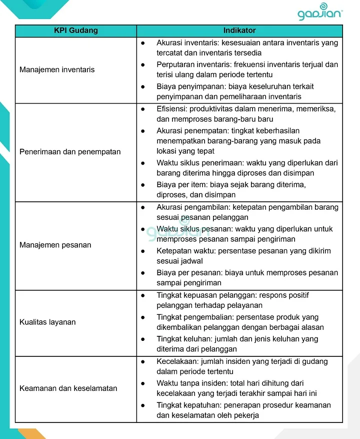 Contoh Cara membuat Indikator KPI Warehouse Perusahaan Gudang yang Efektif