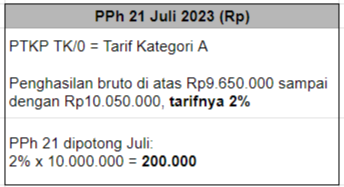 PPh 21 dipotong sebulan (disetahunkan)